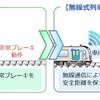 CBTCシステムのポイント（1）