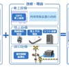 西武式CBTCシステム