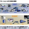 様々なアプリケーションへのFC技術の展開（第1回検討会資料）