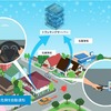 実証する安全運転支援技術のイメージ