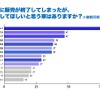 すでに販売が終了してしまったが、復活してほしいと思う車はありますか？