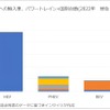 中国への輸入車、パワートレイン×国別台数（2022年／単位：台）