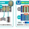 新開発パターンで耐偏摩耗性能が大幅に向上