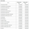 アウディ 新価格と旧価格