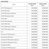 アウディ 新価格と旧価格