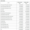 アウディ 新価格と旧価格