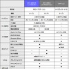 XF11NX2S：フローティング11型ディスプレイモデル 主要機能比較