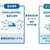 最適配送計画サービス（イメージ）