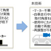 オートキャリブレーション