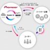 Piomatix（パイオマティクス）を活用した協業、サービス提供イメージ