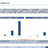 xEV市場の拡大で注目BaaS×EVのトレンドとは…富士経済 エネルギーシステム事業部 佐藤浩司氏［インタビュー］