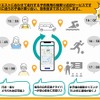 子ども専用送迎シャトル運行システム　「håb」