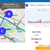 ホームページの更新イメージ