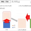 トヨタの中国販売