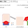 日産の中国販売