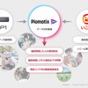 「NP1」と「いこーよ」の連携イメージ