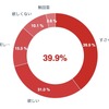 ホンダCub e:（カブ・イー）について好き嫌いだけでいうと