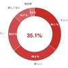 ホンダDax e:（ダックス・イー）について好き嫌いだけでいうと