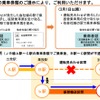 振替輸送の取扱い変更点。