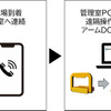 優先スペースなどの遠隔入庫操作