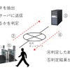 顔認証改札の仕組み。