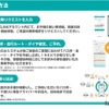 利用方法