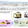 革新的建設機械の導入拡大