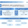 住友ゴム工業の新中期計画