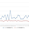ハイオクガソリン実売価格（「e燃費」調べ）