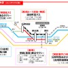 石狩沼田～留萌間廃止後の新たな交通体系の概要。