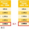 沼田町内では碧水（へきすい）停留場で留萌深川線に接続する乗合タクシーが18時台にも運行される。