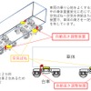 自動高さ調整装置の概要。