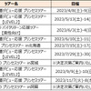HondaGO TOUR スケジュール