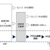 取り組みイメージ図
