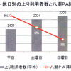 高速バス・つくばEX 乗り継ぎ、4月から本格導入