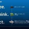 ZFの電動化戦略…ゼット・エフ・ジャパン 多田直純 代表取締役社長【セミナー書き起こし】