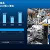 ZFの電動化戦略…ゼット・エフ・ジャパン 多田直純 代表取締役社長【セミナー書き起こし】