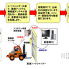 ETCとIC社員証を使ったフォークリフト管理システム…大日本印刷が導入
