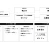 「秩父市・横瀬町デジタル田園都市推進協議会」実施体制