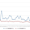 ハイオクガソリン実売価格（「e燃費」調べ）