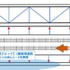 午後のツアーでは上ブロックが西側の、横ブロックが東側の管理通路から撮影する。