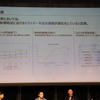 パネルディスカッション「未来の交通はどうなるのか？」（MaaS Meeting 2023）