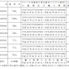 対象車種