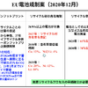 表2　EUの電池規制案の詳細 。規制のハードルが高く、各社の対応が急がれる。