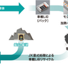 ＪＸ金属の二次電池再資源化の流。こちらもコバルトやニッケルの回収に対応している。