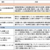 本実験の検証項目（予定）