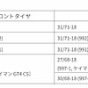 2023年 供給タイヤサイズ