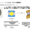 低フリクションと異物侵入防止性を両立するシール