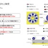 クリープの発生するメカニズム