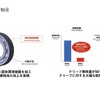 従来製品よりも90％を超える摩耗量低減効果を発揮